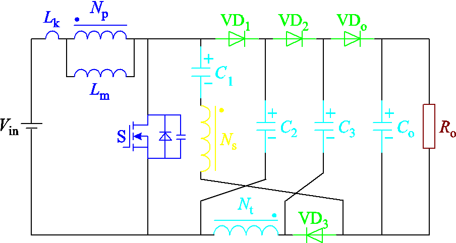 width=197.25,height=105
