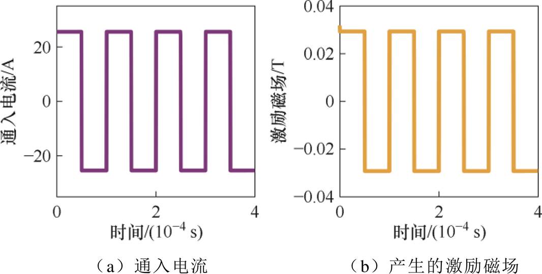 width=232.55,height=117.7