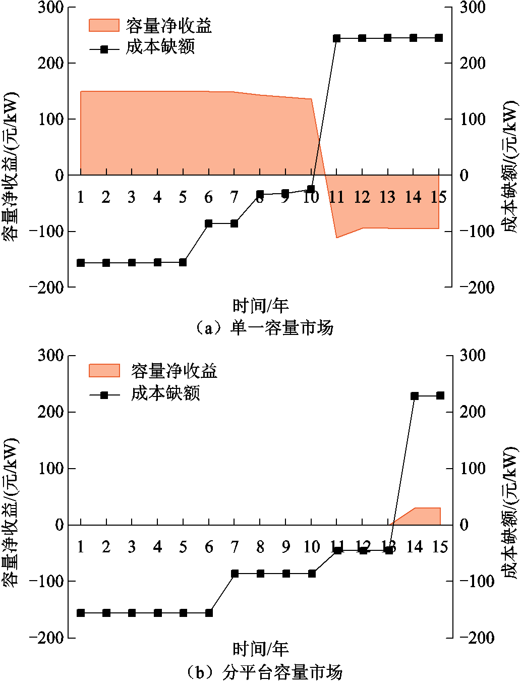 width=225.35,height=294.5