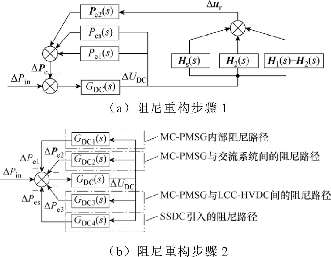 width=233.6,height=181.55