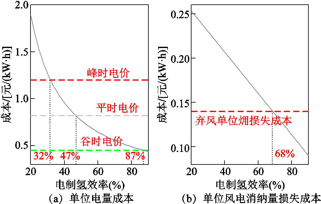 width=222.75,height=141.8