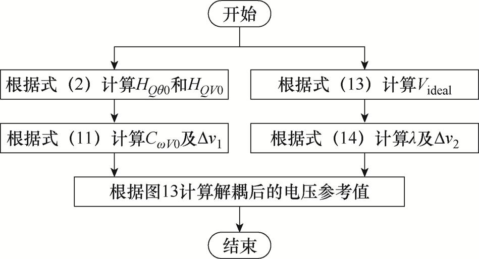 width=207.15,height=112.1