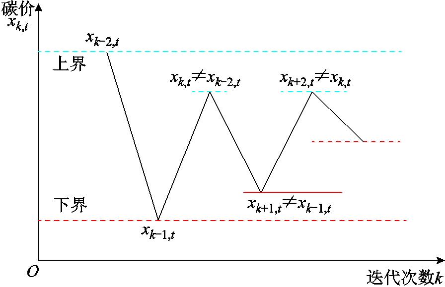 width=195.6,height=126.35
