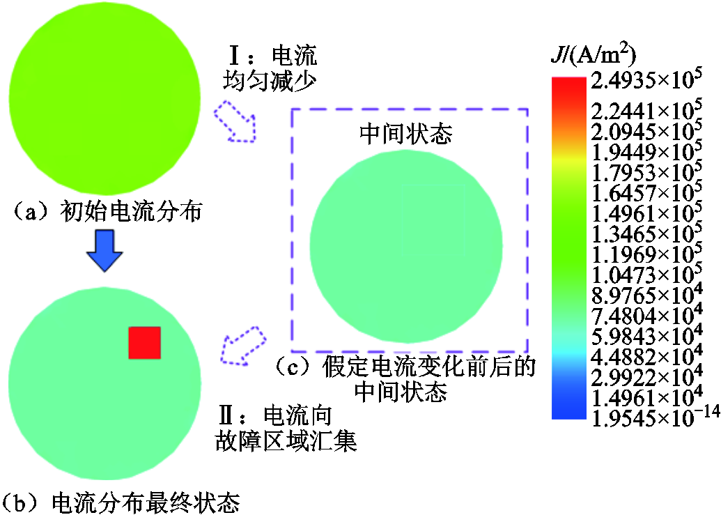 width=225.75,height=161.25