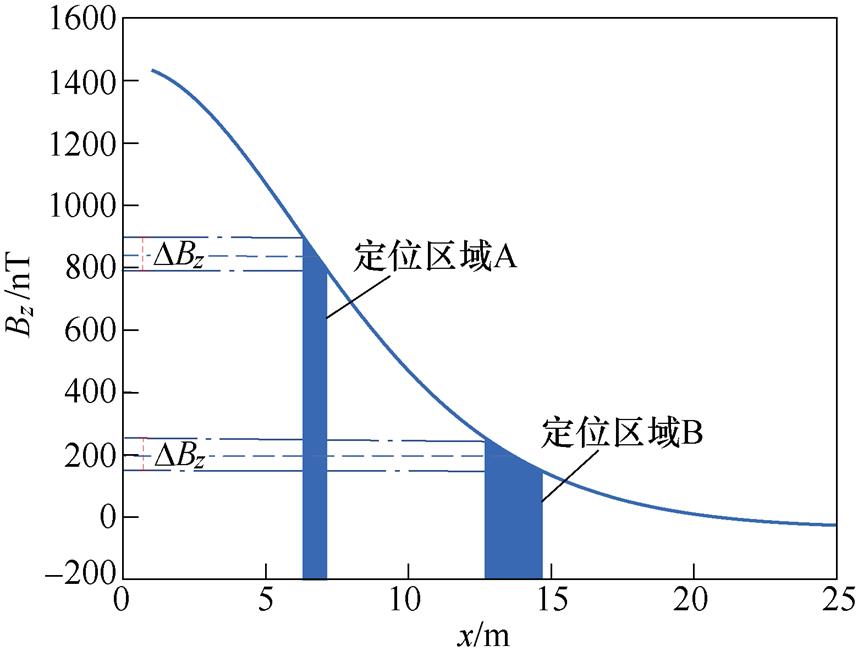 width=187.2,height=143.35