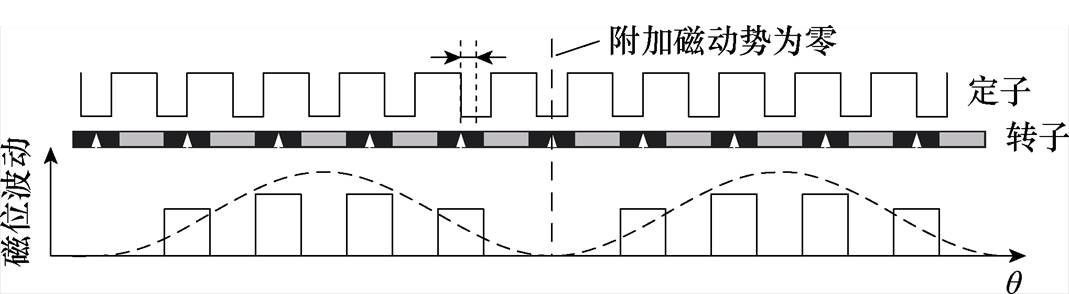 width=233.2,height=64.2