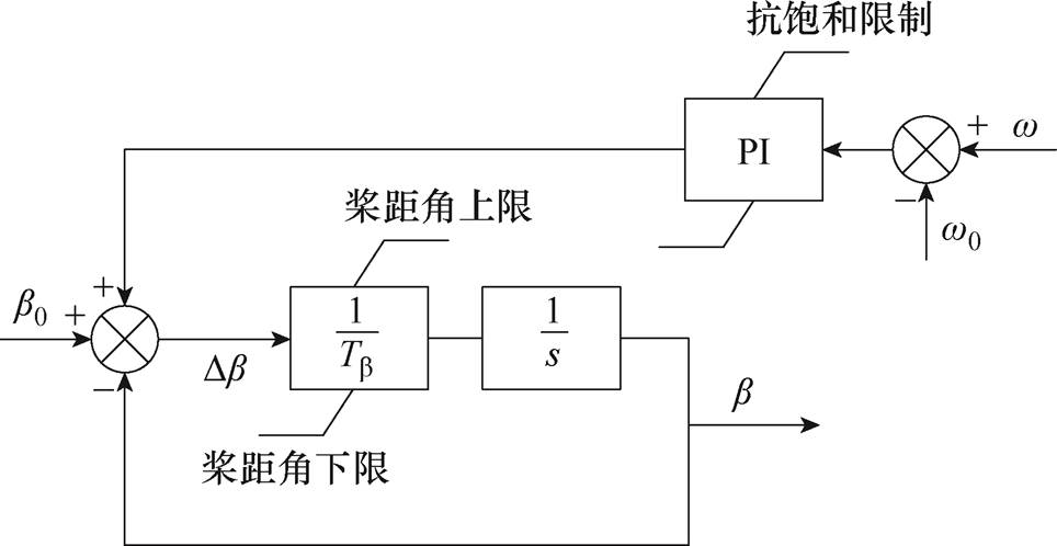 width=210.25,height=108.6