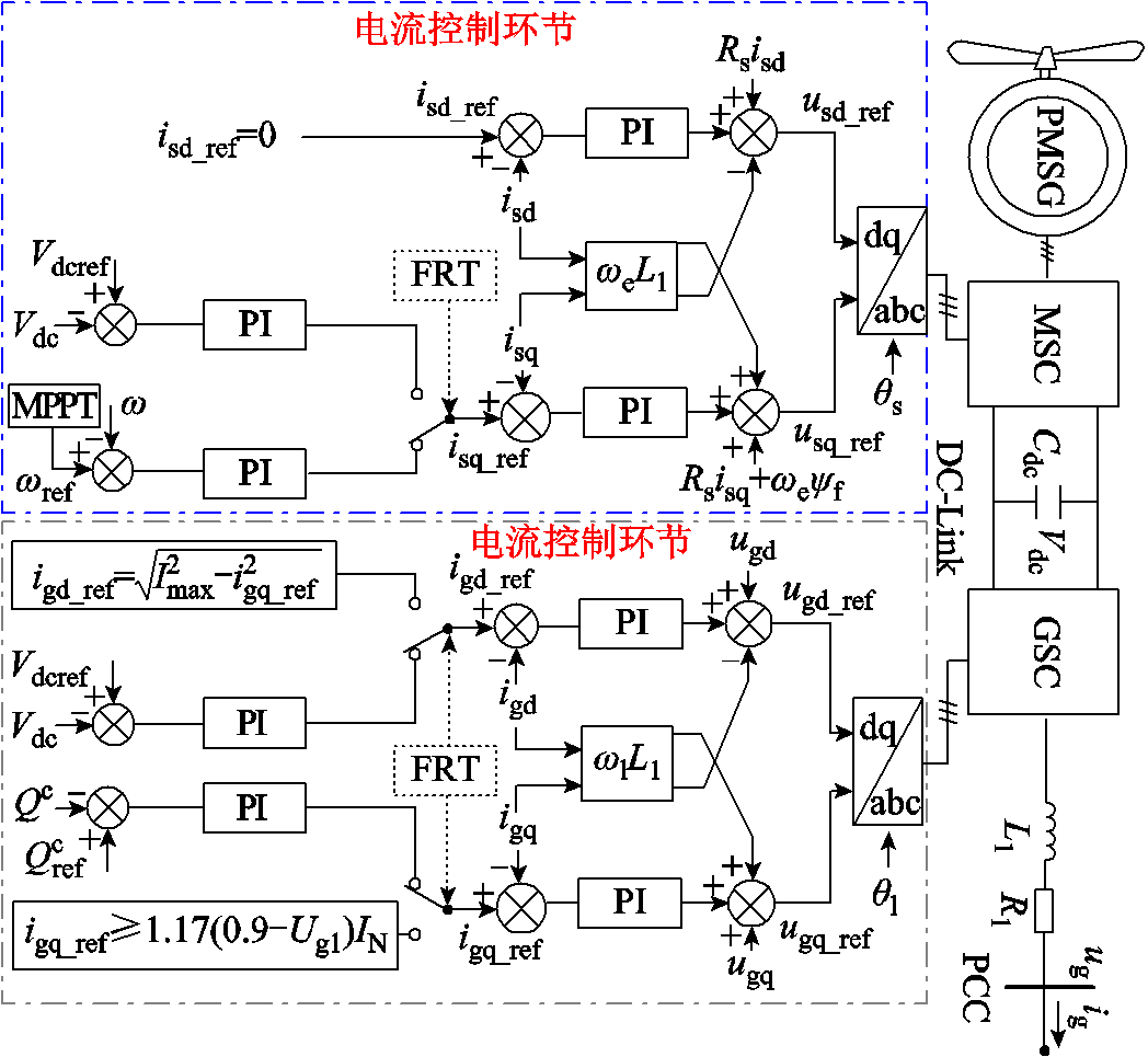 width=228.75,height=210.75