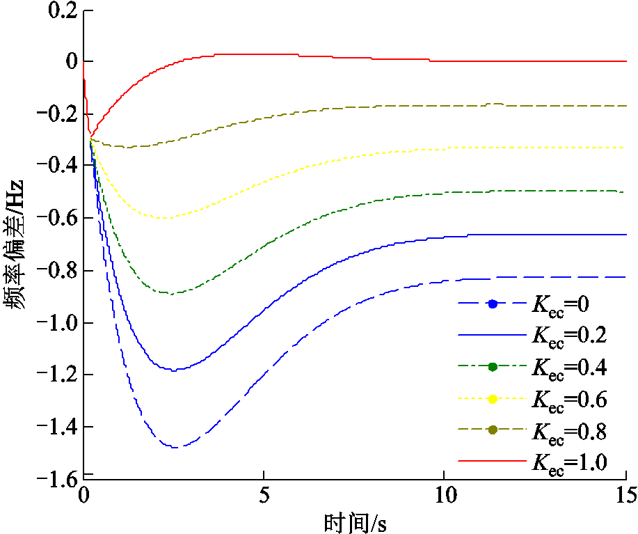 width=200.25,height=167.25