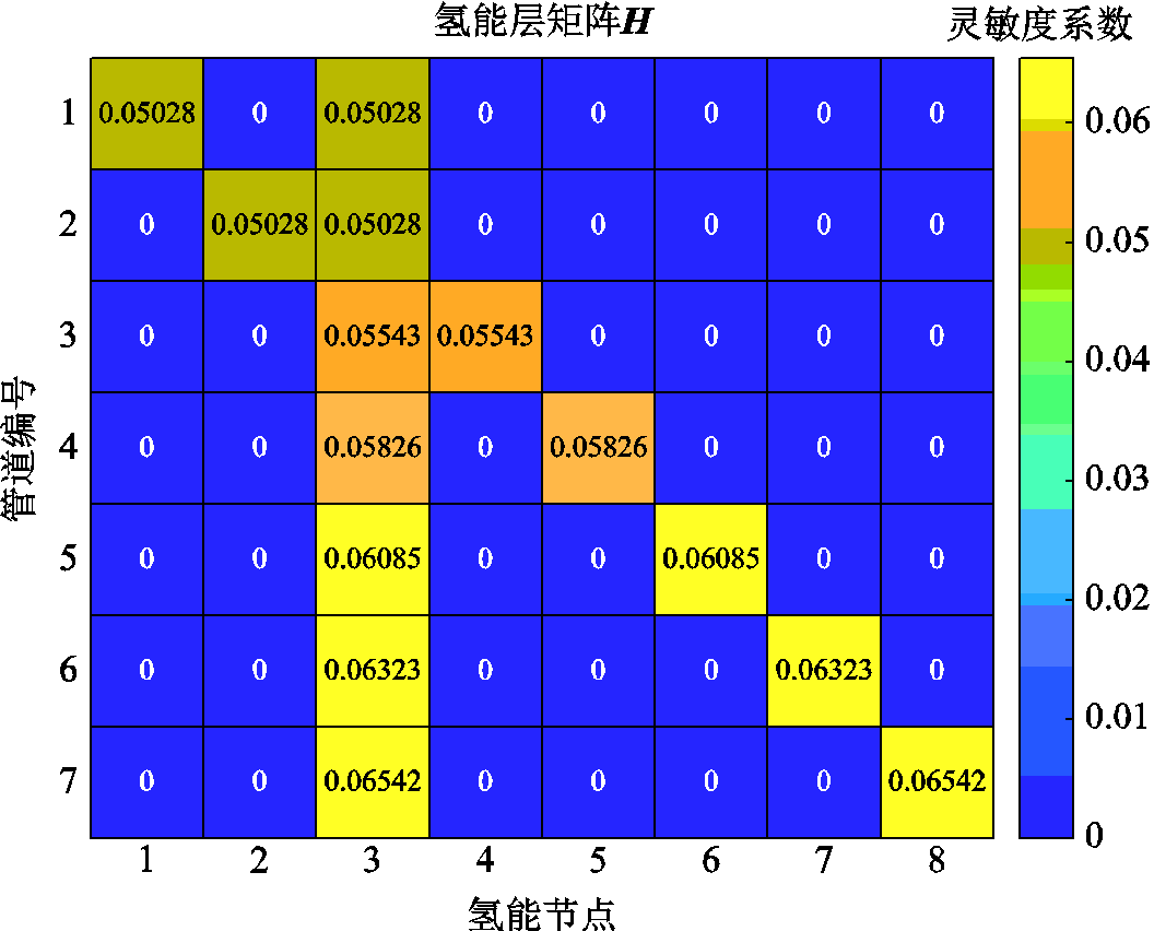 width=230.25,height=186