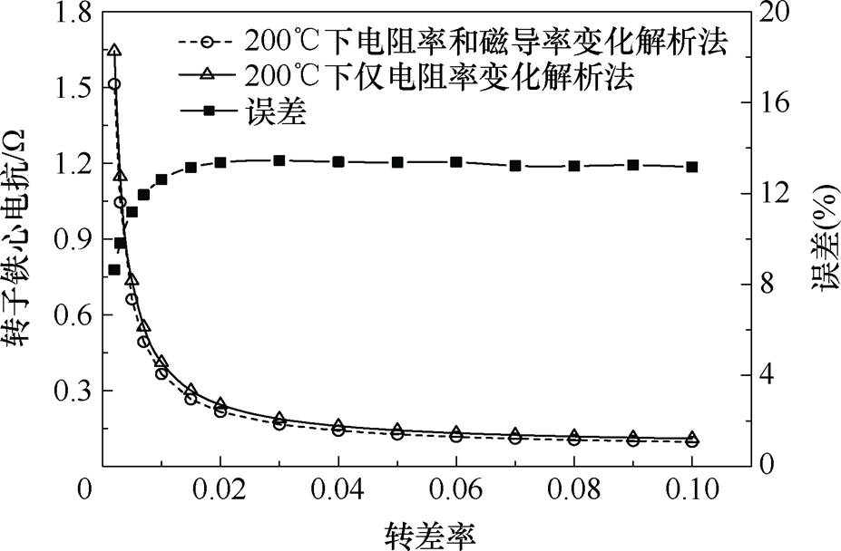 width=202.2,height=132.6