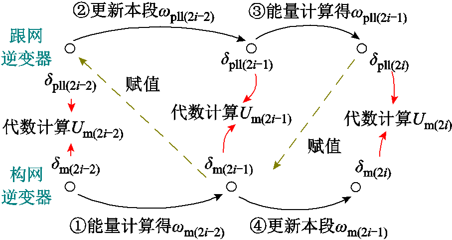 width=198,height=105