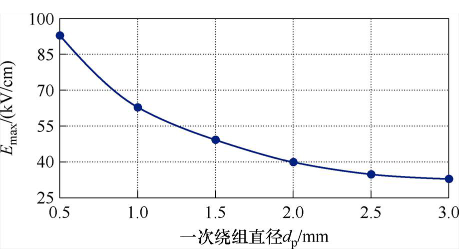 width=200.45,height=108.75