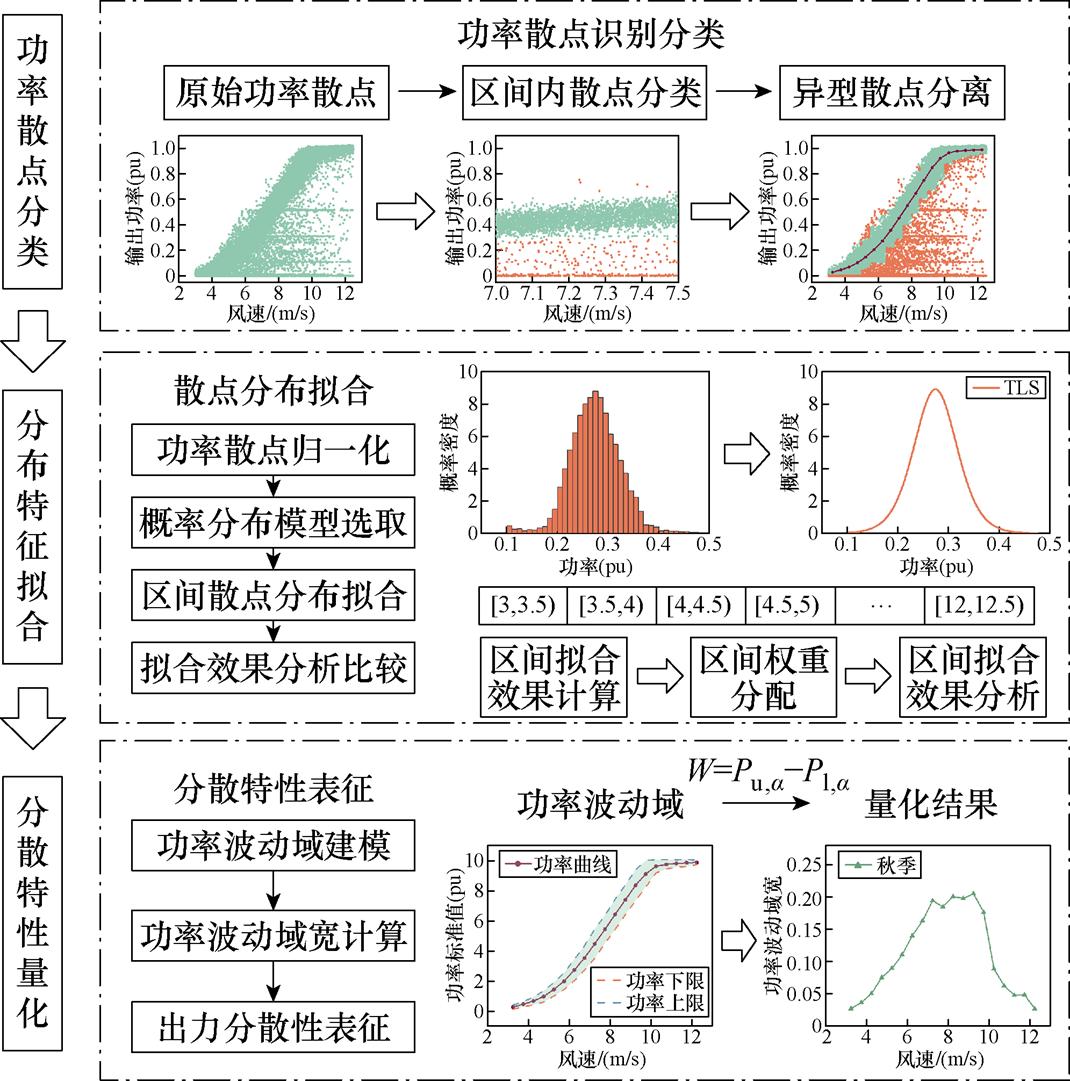 width=233.4,height=235.9