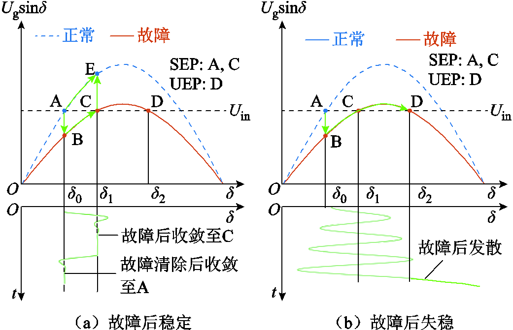 width=227.25,height=146.25