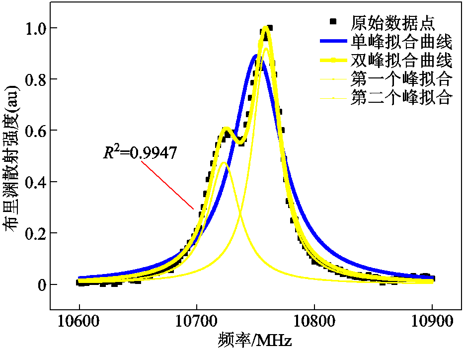 width=203.25,height=153