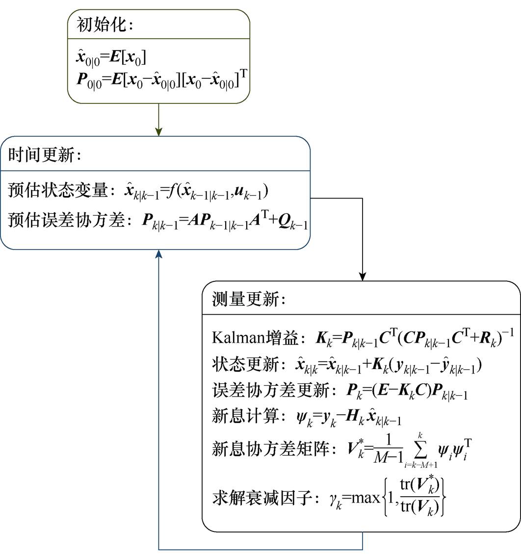 width=231.85,height=246.6