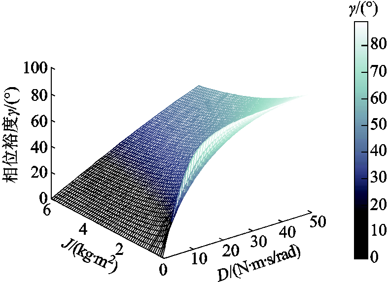 width=171.85,height=125
