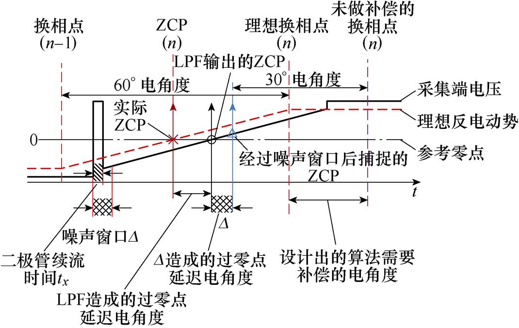 width=233.55,height=147.65