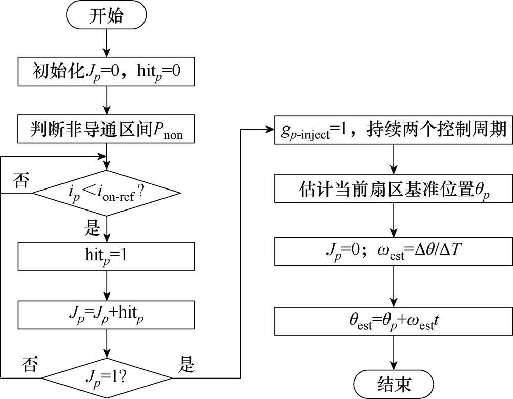 width=218.4,height=170.05