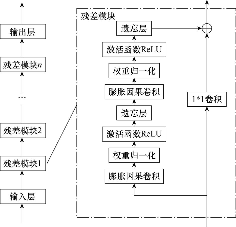 width=205.8,height=198.35