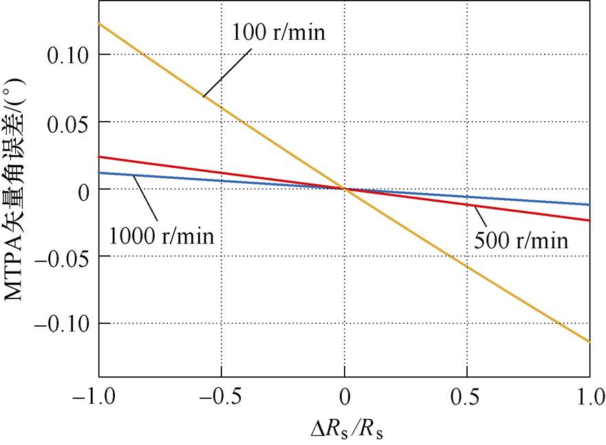 width=192.35,height=141.1