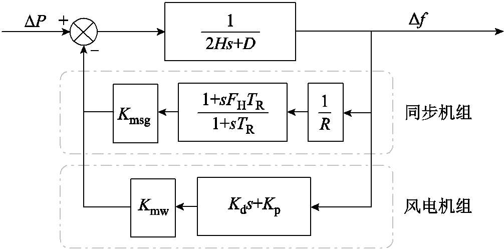 width=219.75,height=108.75