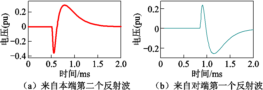width=219.75,height=75