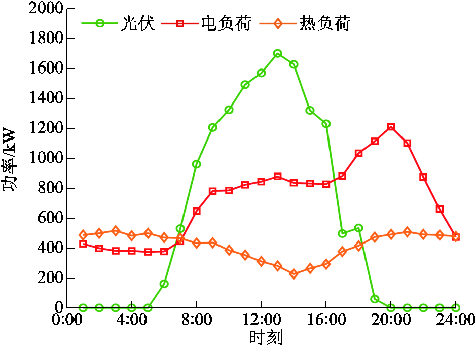 width=204.45,height=149.45
