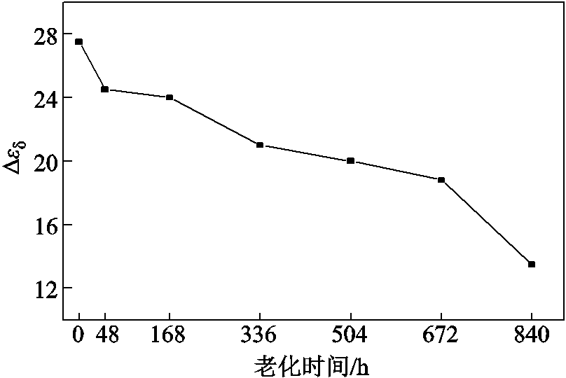 width=176.25,height=117.75