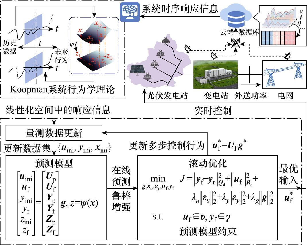 width=233.5,height=186.55