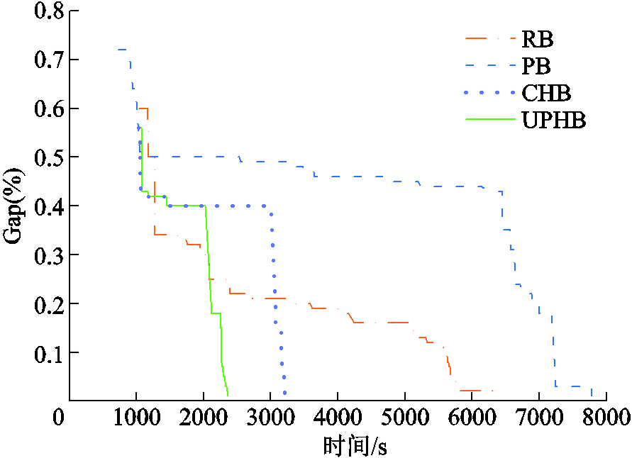 width=194.25,height=141