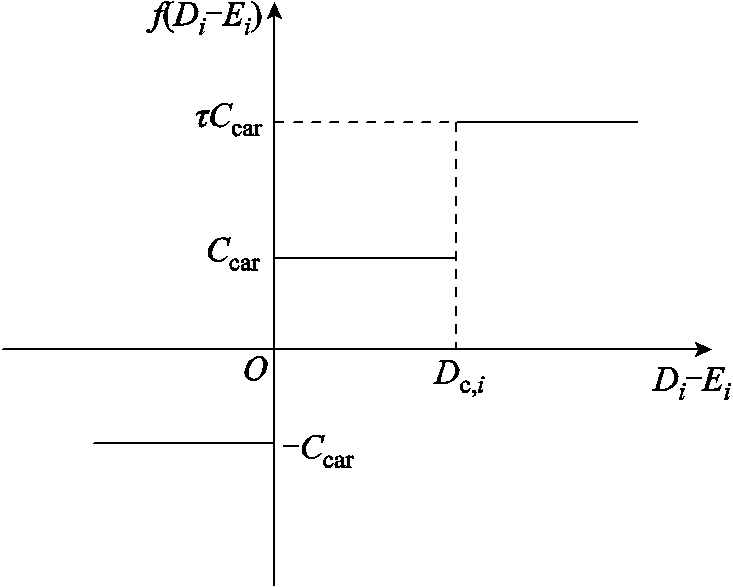 width=159.75,height=128.25