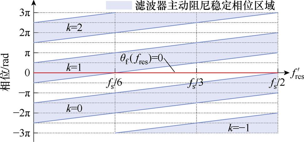 width=211.7,height=99