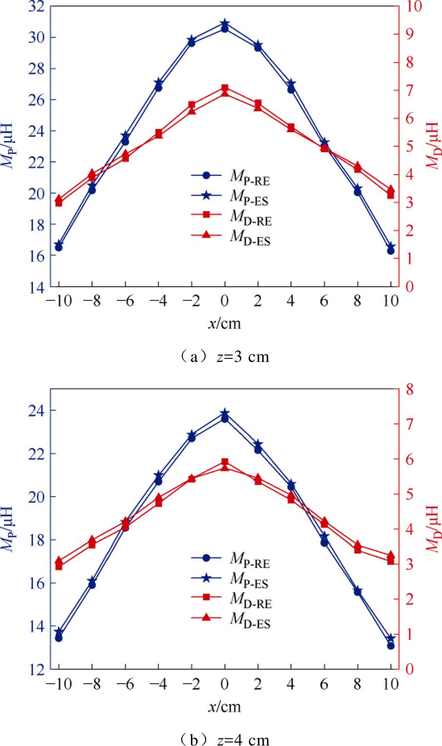 width=197.85,height=333.9