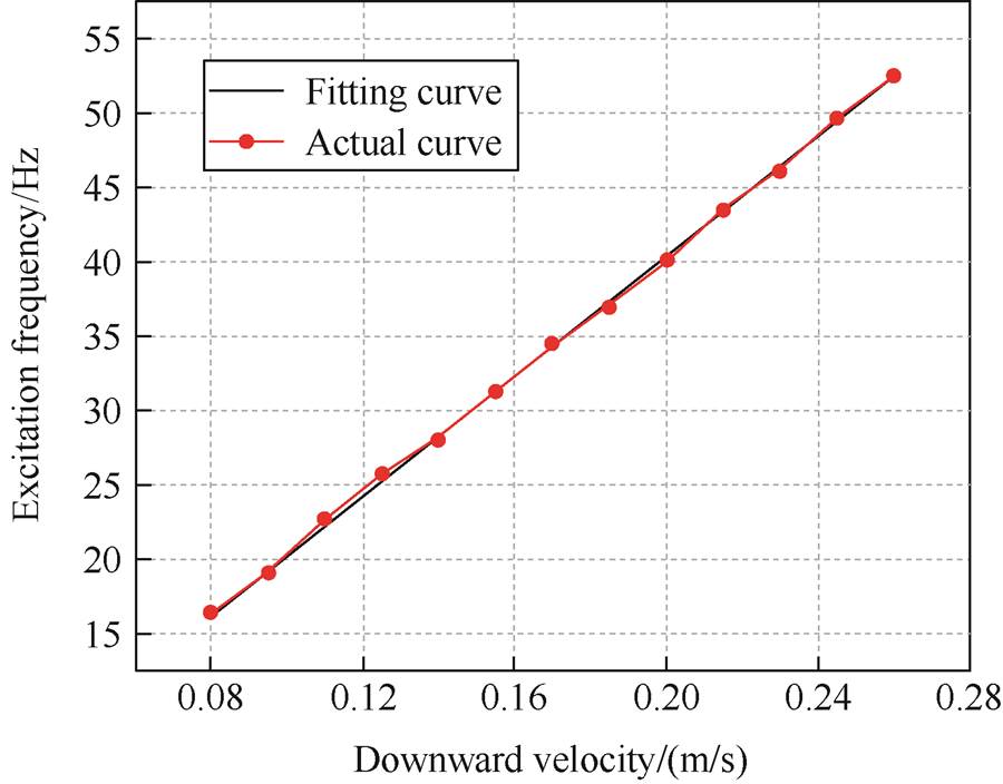 width=196.3,height=153.6