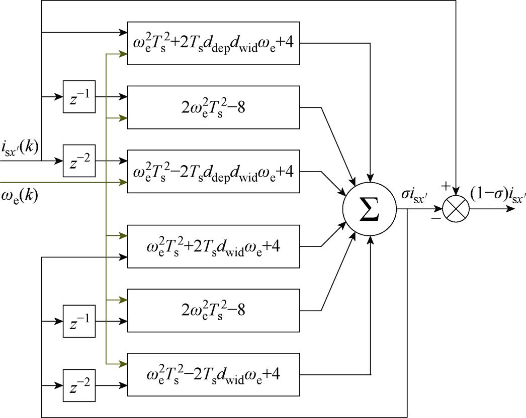 width=228.25,height=181.7