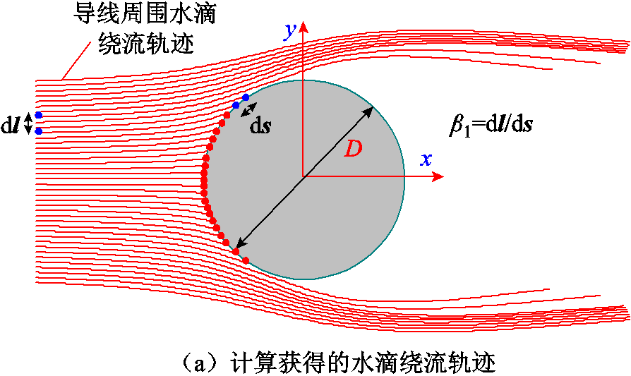 width=195,height=116.25