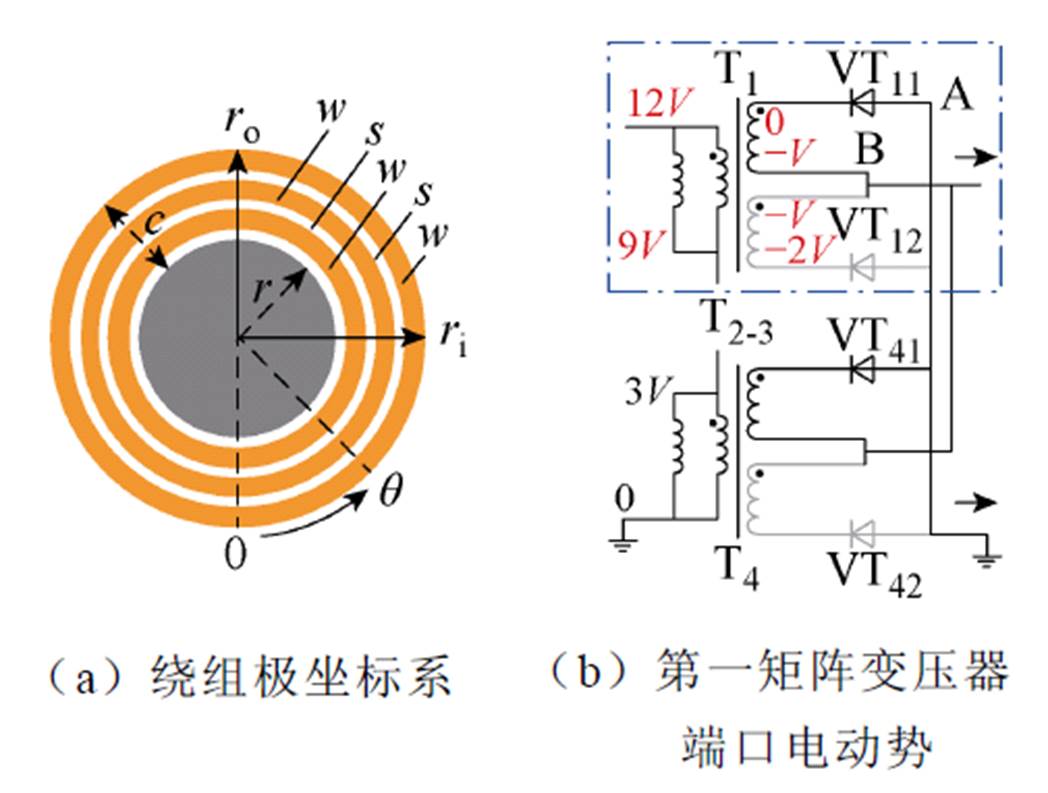width=228.75,height=173.05