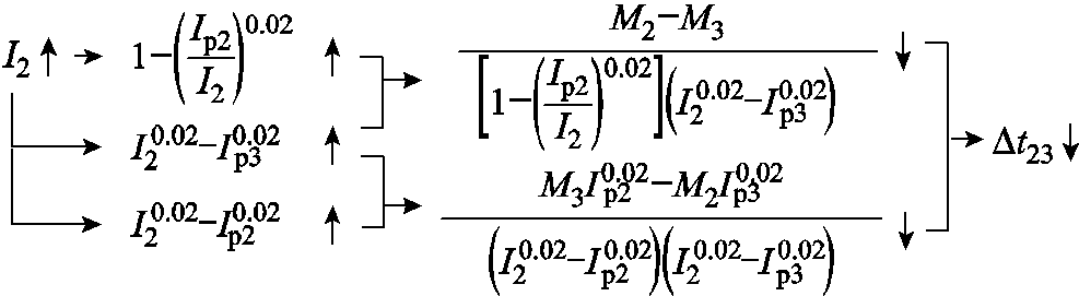 width=215.25,height=59.25