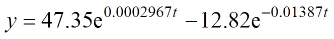 width=145,height=17