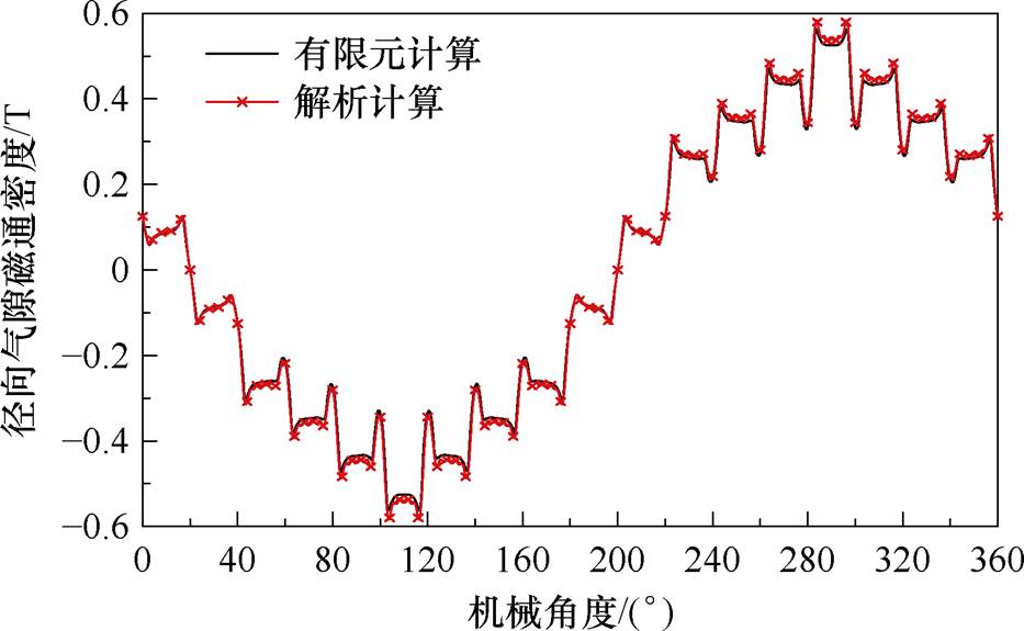 width=203.65,height=125.5