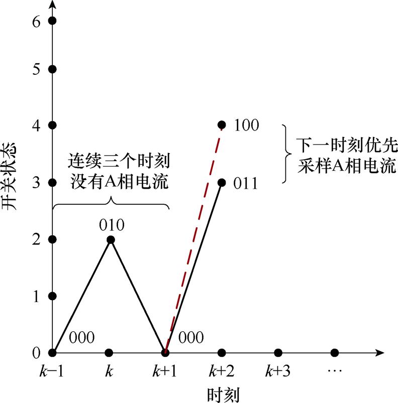 width=172.8,height=175.3