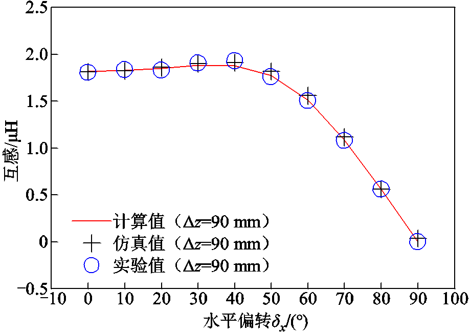 width=200.45,height=141.45