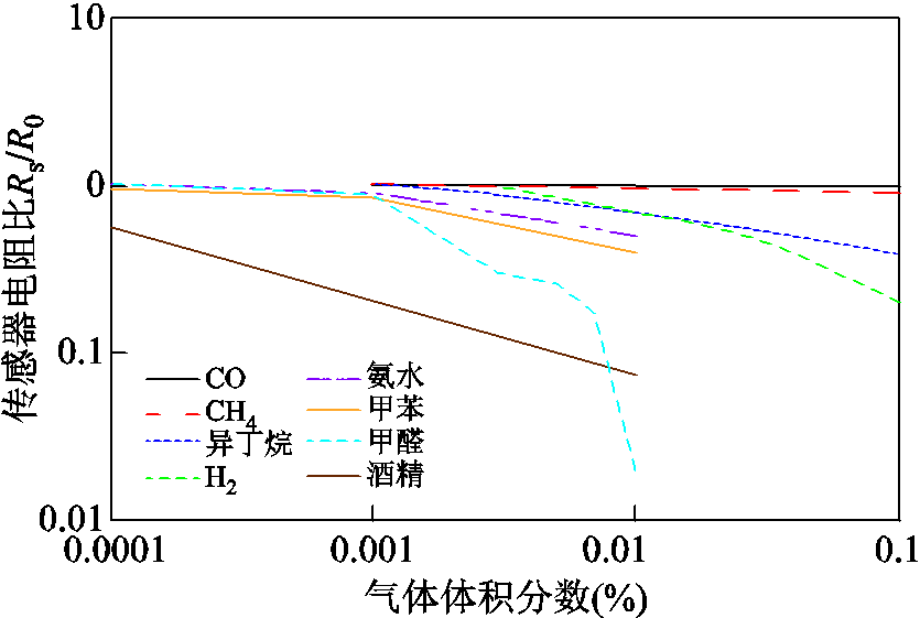 width=182.25,height=122.25