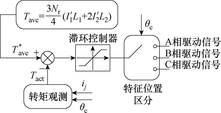 width=168.7,height=86.5