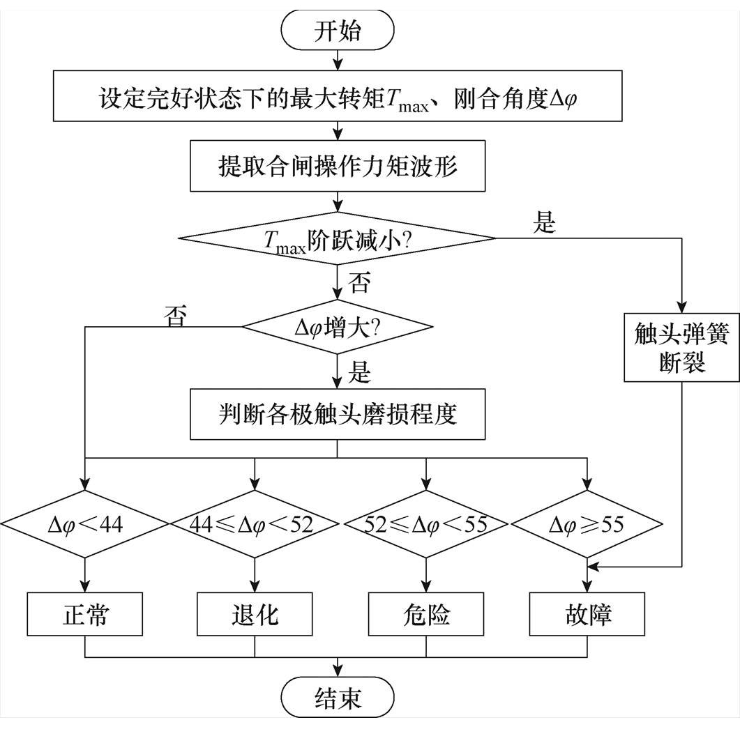 width=231.6,height=230.4