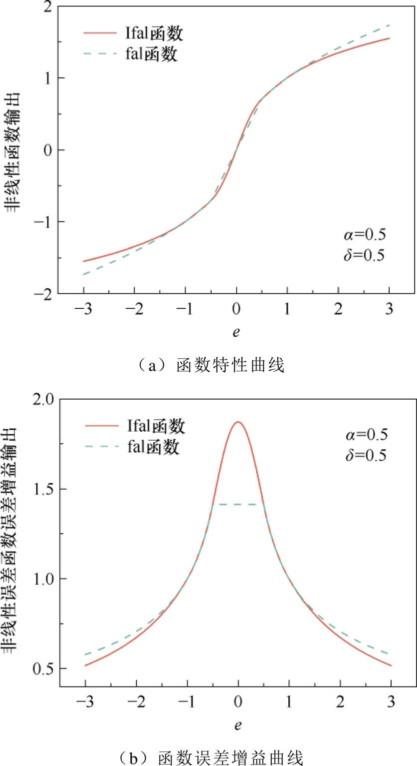 width=182.35,height=334.5
