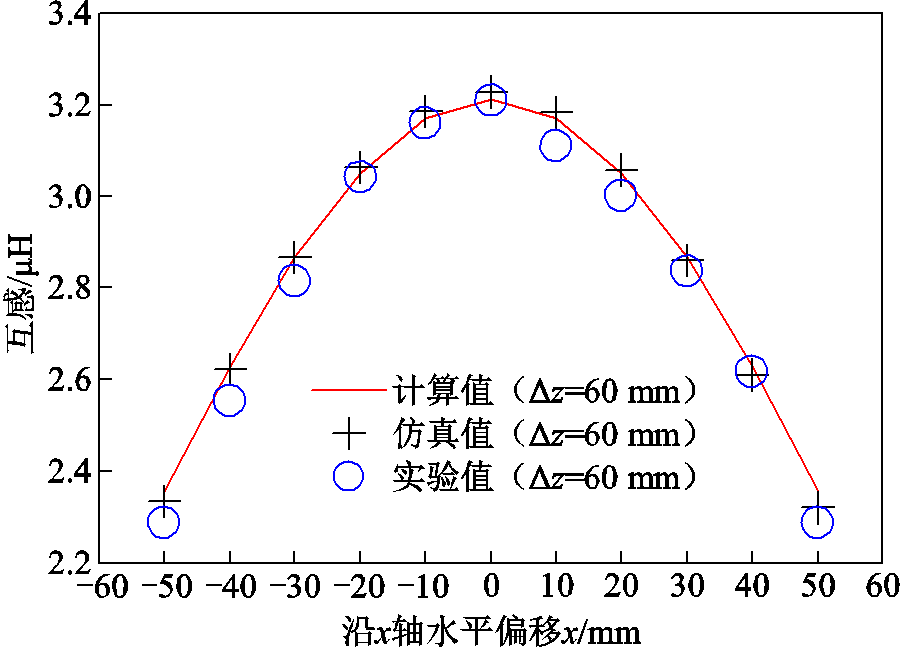 width=196.7,height=141.8