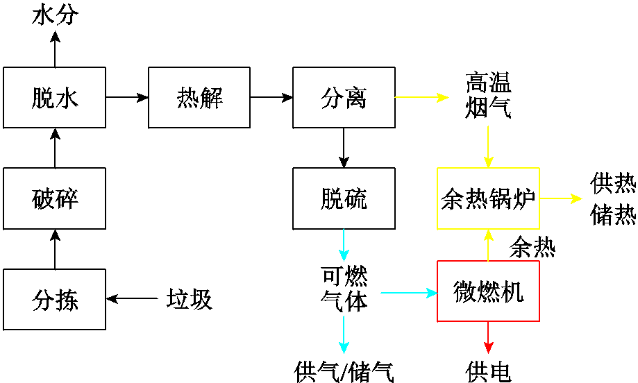 width=200.45,height=120.5